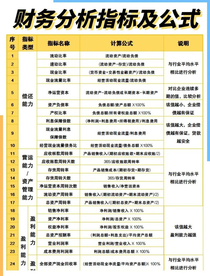 企业做数据分析应该看哪些指标相关配图_数据分析指标