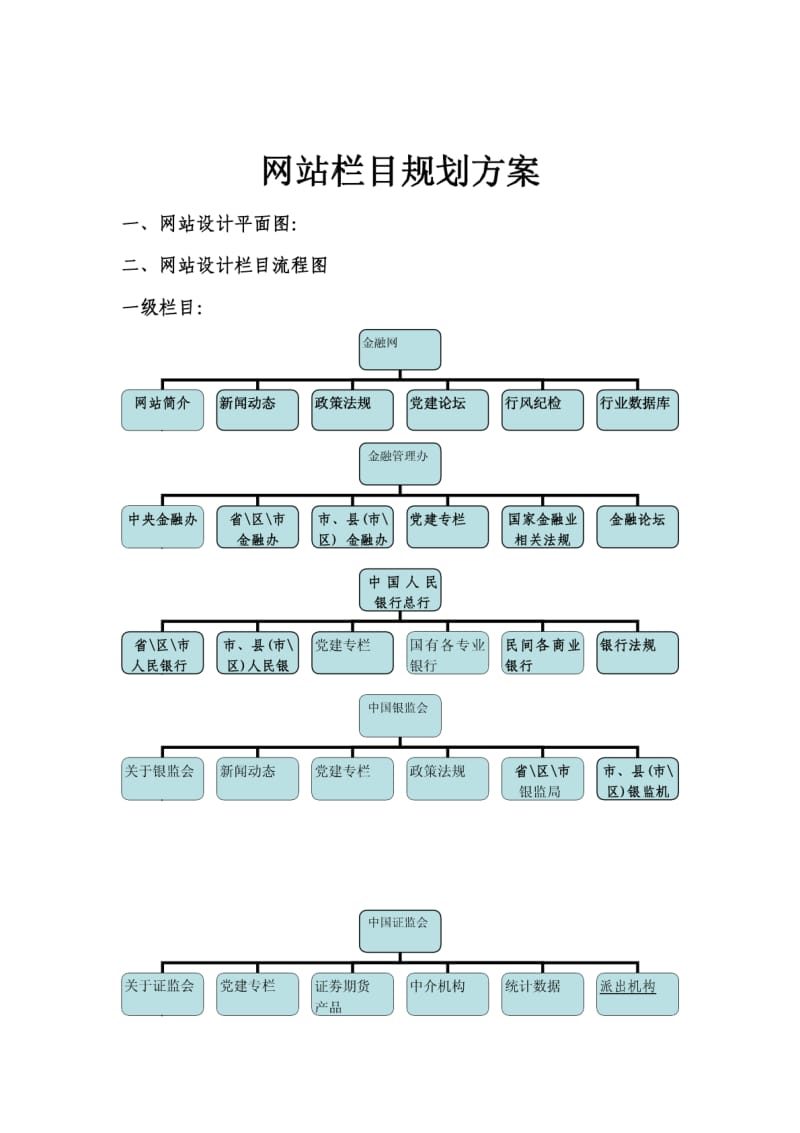 企业官网应该包含哪些基础栏目相关配图_官网栏目规划