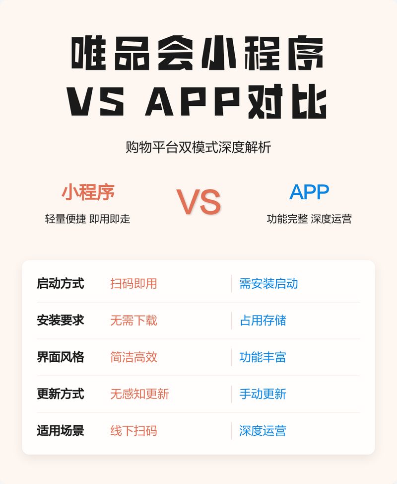 小程序和APP有什么不一样相关配图_小程序与APP区别