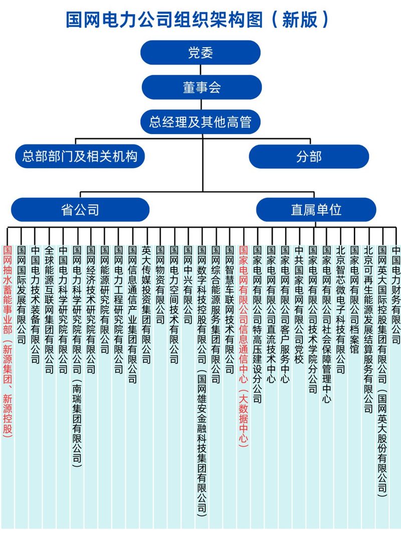 企业官网内容怎么组织才清晰相关配图_官网内容组织